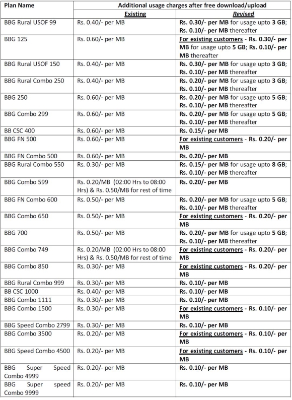 bsnl-broadband-jan-2011-2