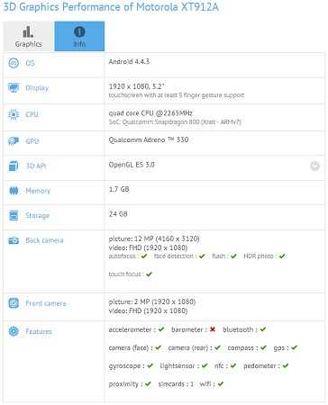 Motorola XT91A benchmark test 01