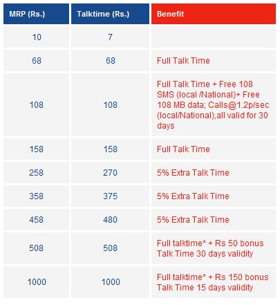 Aircel-contest-offer