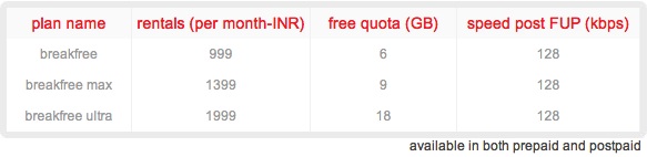 Airtel-4G-Plan