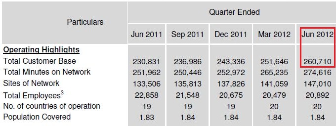 Airtel-June-2012-Base