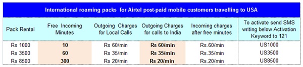 Airtel-US-Free-Roaming-India
