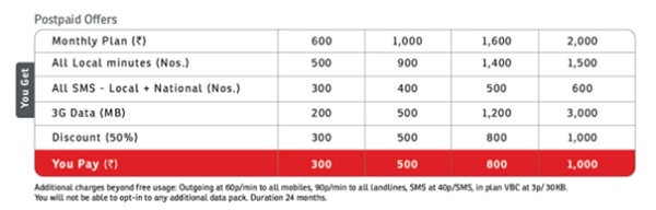 Airtel-iPhone-5-Postpaid-Plans