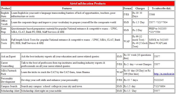 Airtel-mEducation-Plan