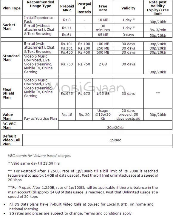 airtel-3g-mumbai-tariff