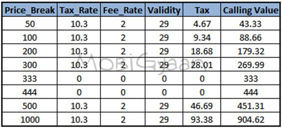 airtel-online-recharge-vouchers