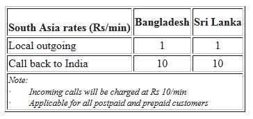 airtel-rate-srilanka-bangla