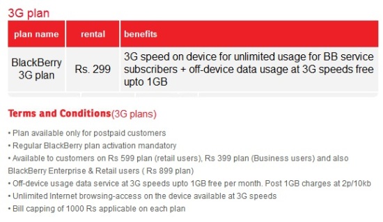 New 3G plan for Blackberry Post-paid customers launched by Airtel 2 bb-3g-plan-new