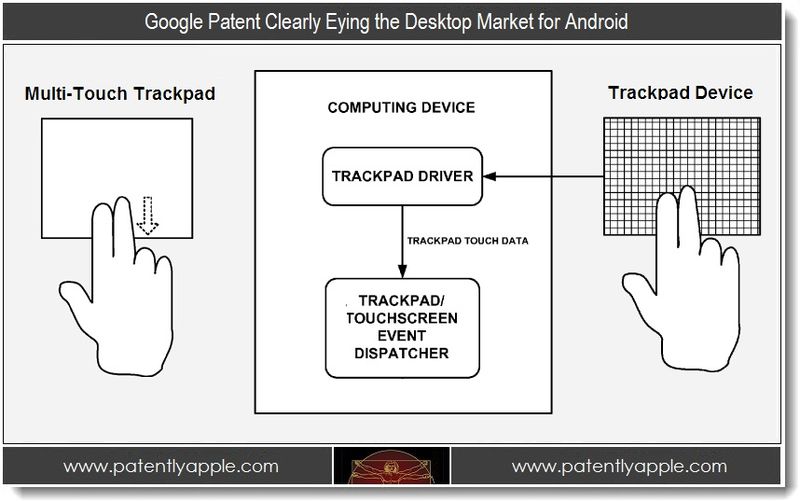 Android-for-Desktop-Patent