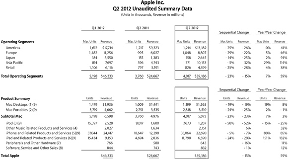 apple-q2-2012