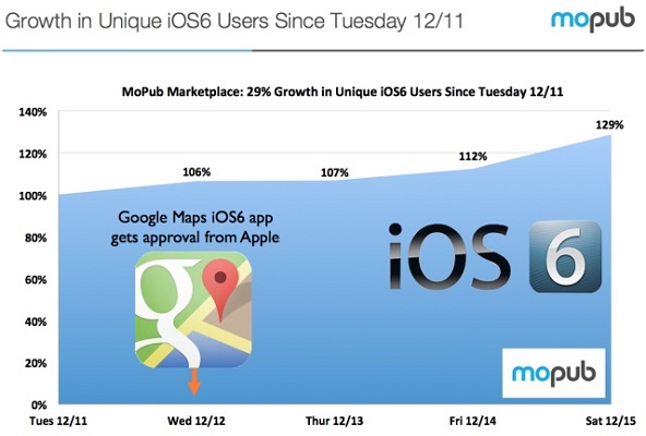 iOS-6-Google-Maps-Adoption