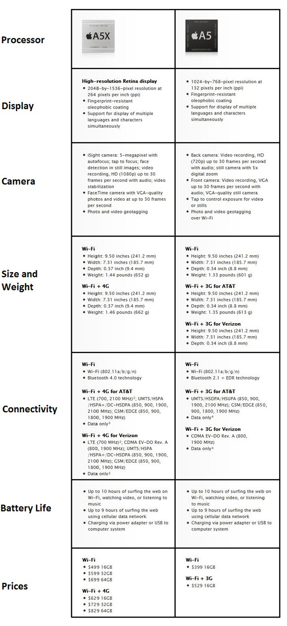 ipad-comparison-table
