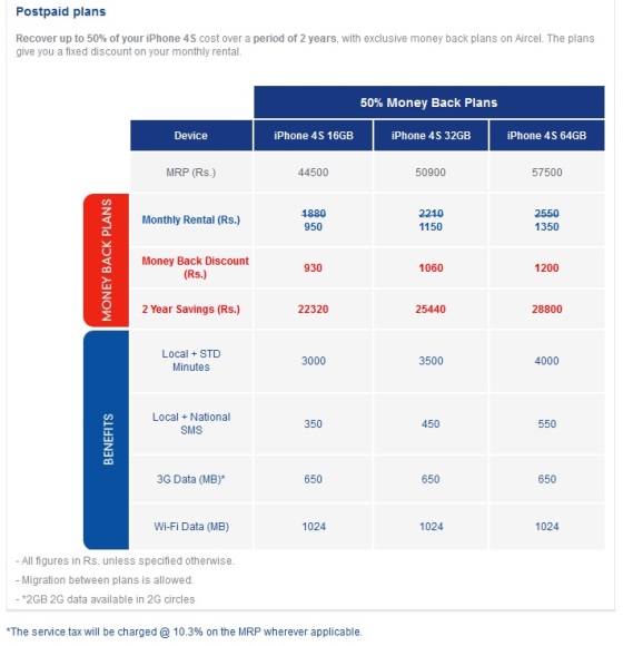 iphone-4s-aircel-tariff