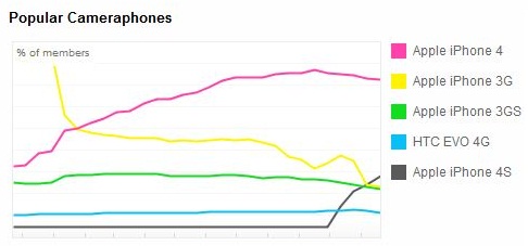 iphone-4s-cameraphone-flickr