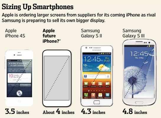 iphone-5-screen-rumour1