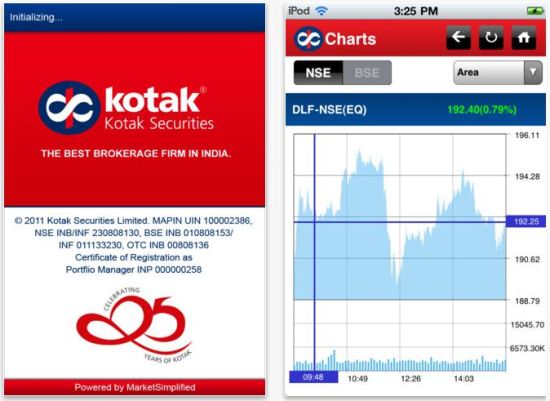 kotak-market-trading