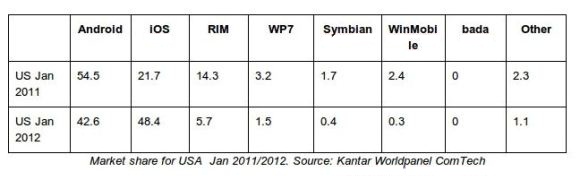 stats-iphone-wins