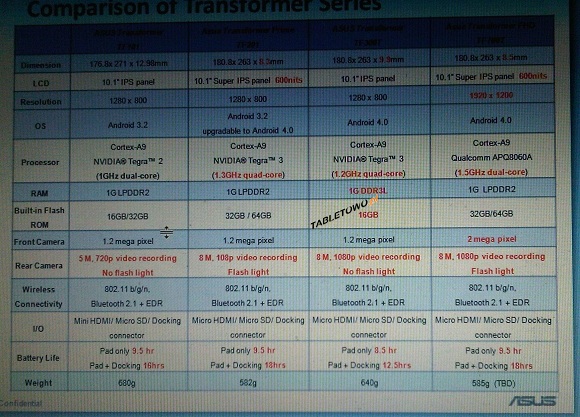 Asus-TF300T-comparison-with-other