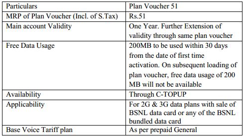 BSNL-Revised-3G-Plan-April