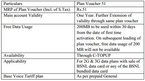 BSNL-Revised-3G-Plan-April