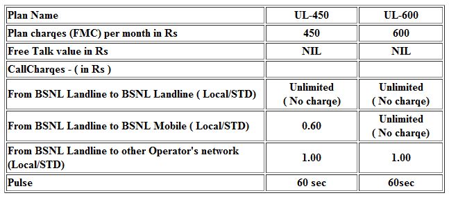 BSNL-Unlimited-Landline-Calling-Plans  