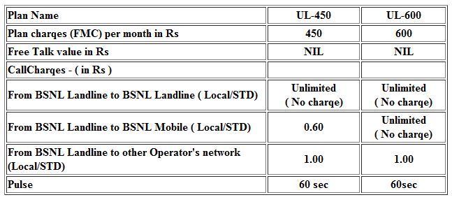 BSNL-Unlimited-Landline-Calling-Plans