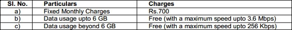 BSNL-700-3G-South