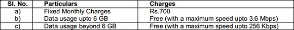 BSNL-700-3G-South