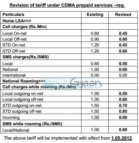BSNL-CDMA-Revision