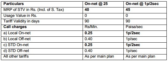 BSNL-CDMA-STV-40-45