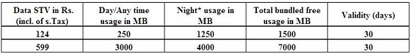 BSNL-Chennai-Yuva-3G
