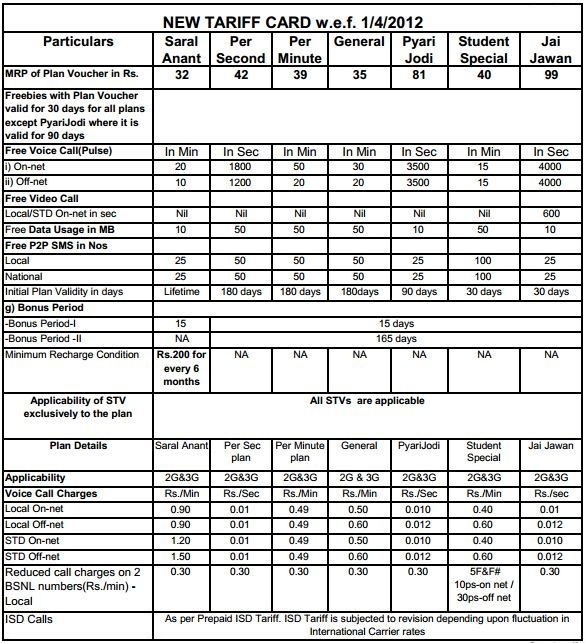 BSNL-GSM-NEW-PLANS