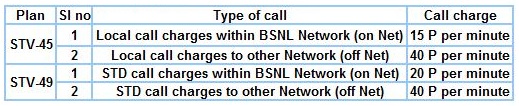 BSNL-Kolkata-STV45-49