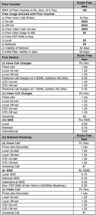 BSNL-New-Free-Roaming-Plan