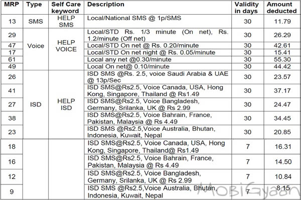 BSNL-STV-Code-north-1