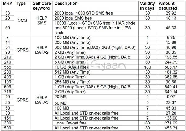 BSNL-STV-Code-north-2