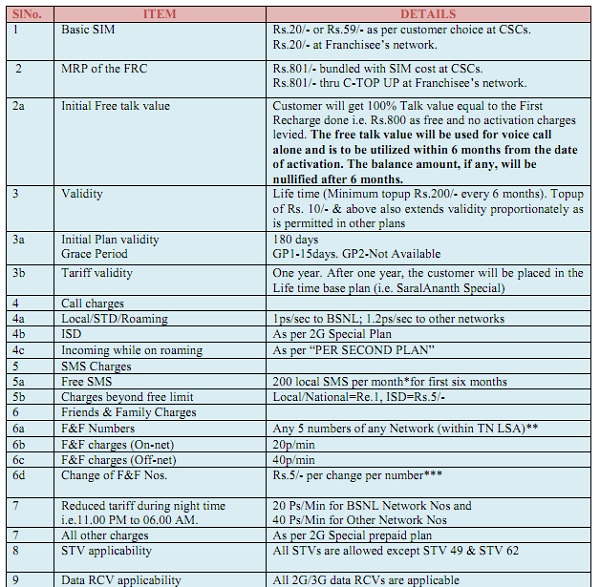 BSNL-SUPER-NESAM-10-12-2011