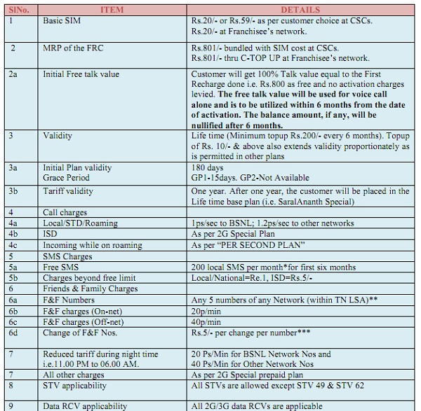 BSNL-SUPER-NESAM-10-12-2011