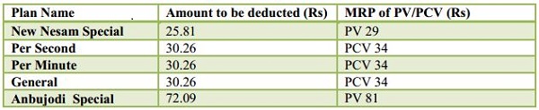 BSNL-TN-Automatic-Validity