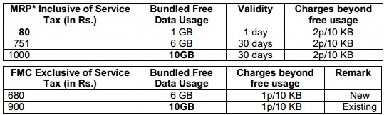 BSNL-Tablet-3G-Plan-Revised