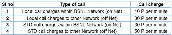 BSNL-WB-STV96-