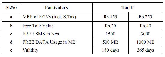 BSNL SSP