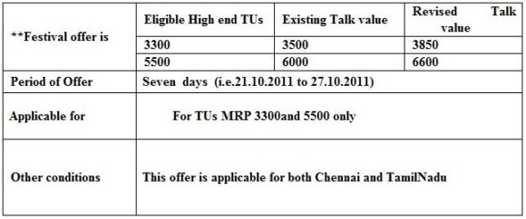 BSNL extra talk time