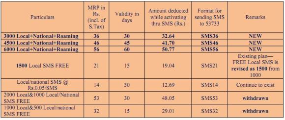 BSNL new sms packs