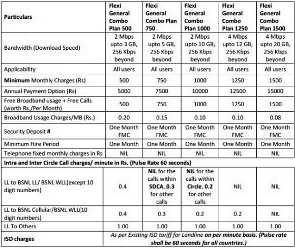 Bsnl-Broadband-Flexi-Combo-6-12