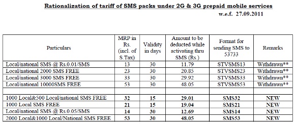 Bsnl SMS packs