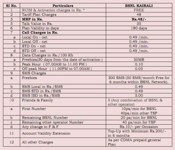 Kairali Plan BSNL