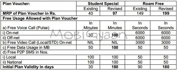 Student-Special-Roam-Free-Revision copy