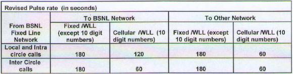 bsnl-180-pulse-rate