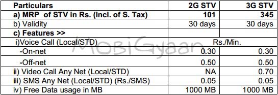 bsnl-2g-3g-combo-5-12